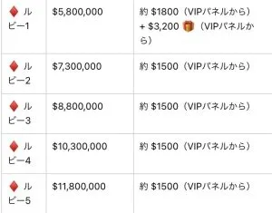 shuffleカジノVIP５