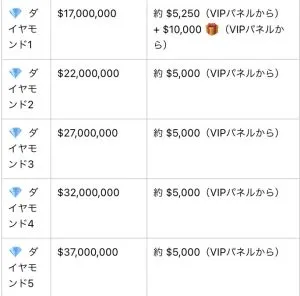 shuffleカジノ VIP6