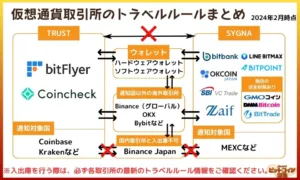 MEXC トラベルルール